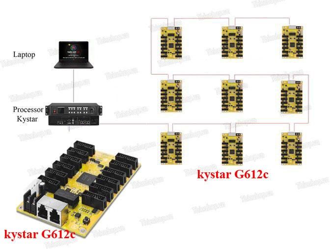 CARD THU CHO MÀN HÌNH LED